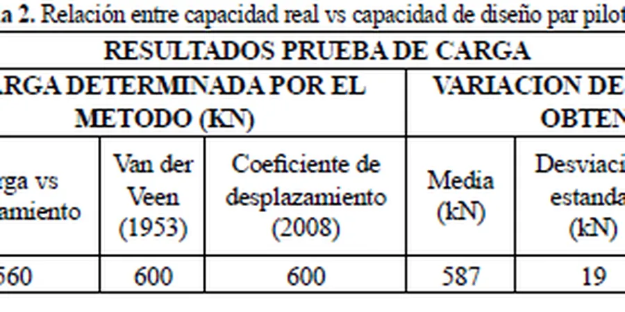 Imagen ilustrativa de Capacidad de carga en Lleida