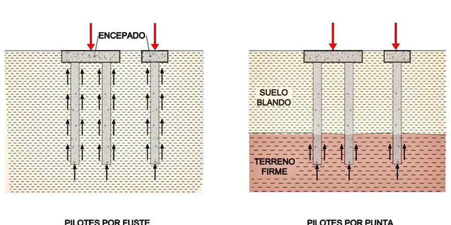 Imagen ilustrativa de Pilotes friccion punta en Lleida